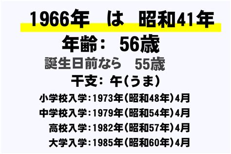 1966 干支|1966年（昭和41年）生まれ～年齢・干支・学歴・厄年早見表